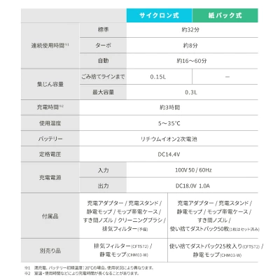 新型SCD-L4Pの特長